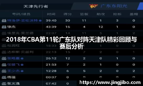 2018年CBA第11轮广东队对阵天津队精彩回顾与赛后分析
